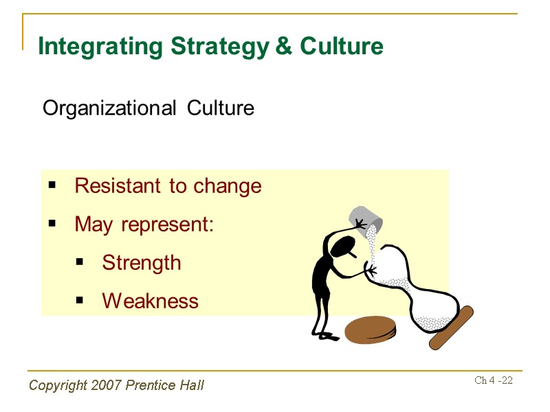 Copyright 2007 Prentice Hall Ch 4 -22 Integrating Strategy & Culture Organizational Culture Resistant